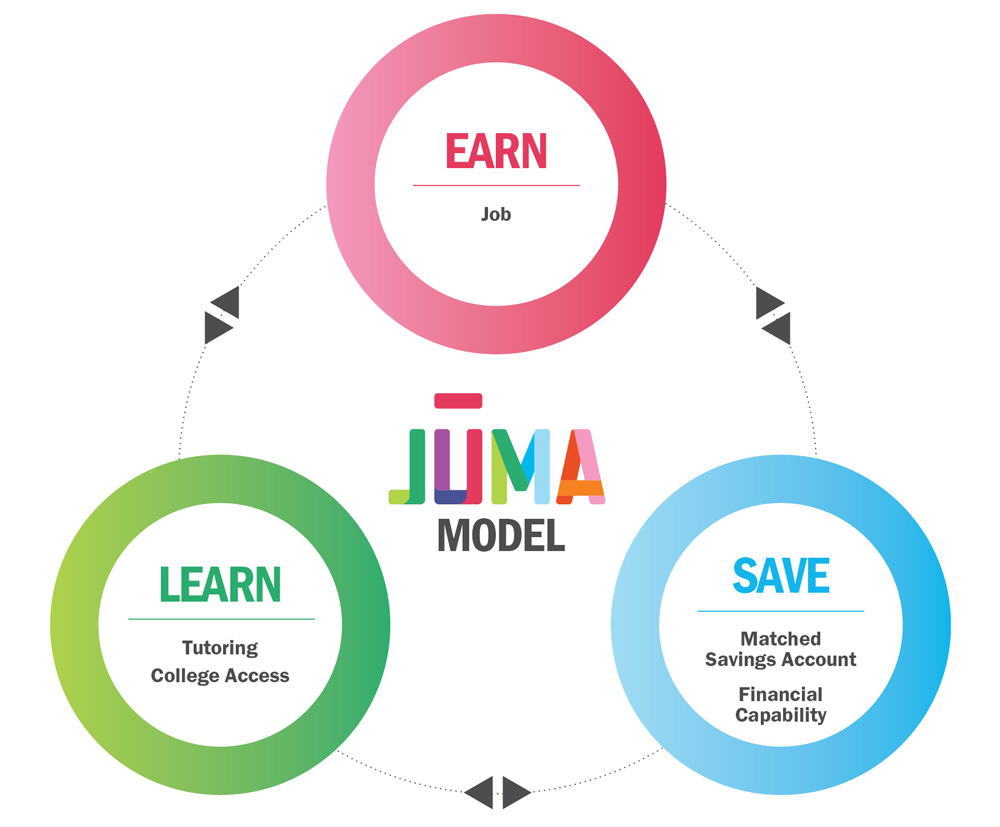 Juma_Model_Graphic_Final
